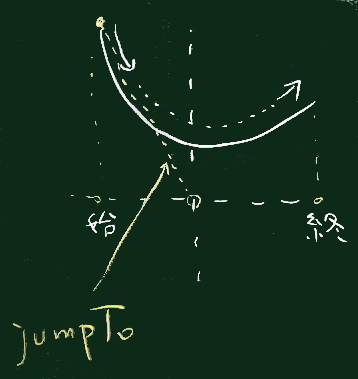 Jumpしてから描画