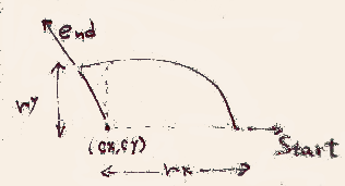arc