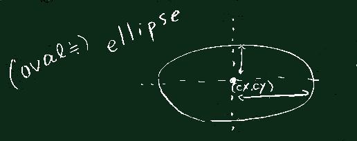 ellipse
