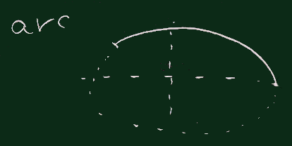 arc