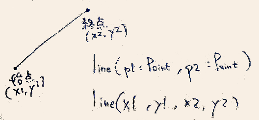 line