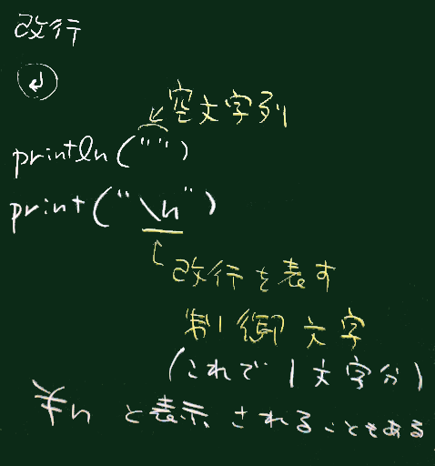改行のさせ方