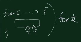 for文