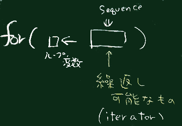 Seqを使う