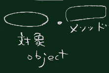 オブジェクト