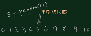 乱数の期待値