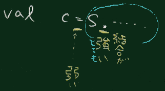 演算子の優先度(再考)