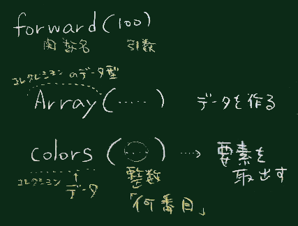 ()の意味いろいろ