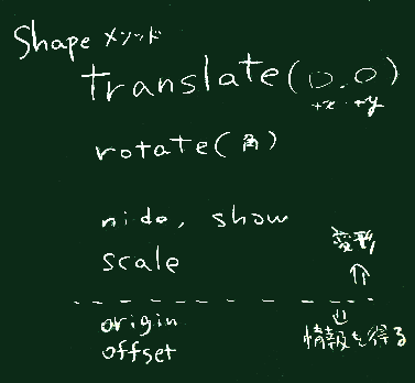 主なShapeメソッド