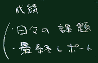 成績評価