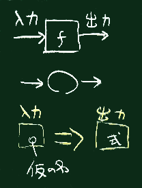 １引数の関数