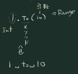 toメソッド
