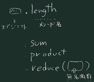Collectionのメソッド