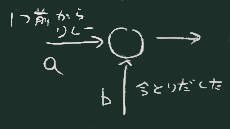 ２引数の無名関数のイメージ