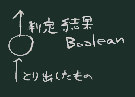 filterに使う無名関数