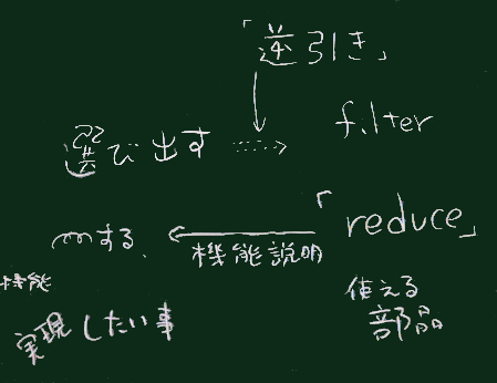 学ぶべきこと