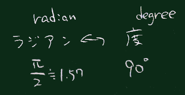 ２つの角度の単位