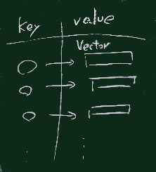 keyとvalue