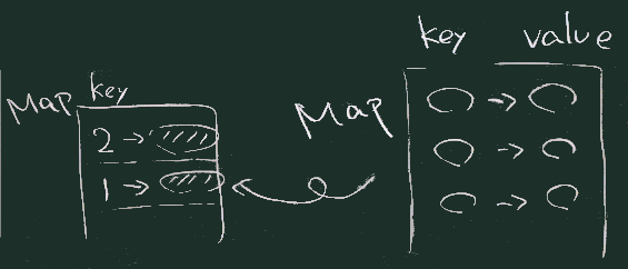 Map->Map