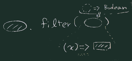 filterの書き方