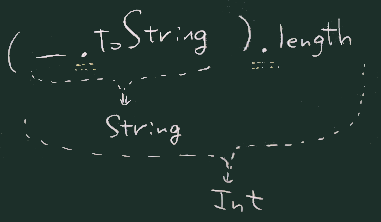 toString