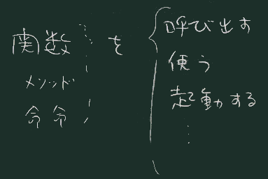 呼び出し