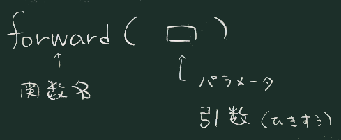 引数