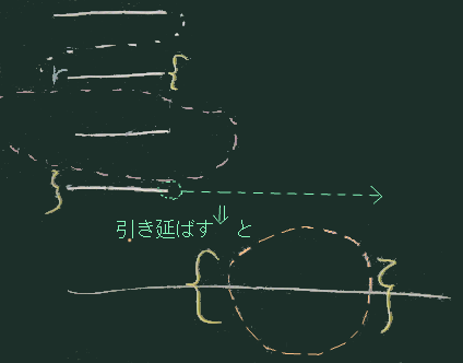 {}の関係2