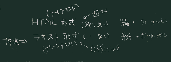 メールの形式