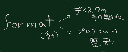 formatという用語
