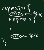 repeat入れ子に変化を与える