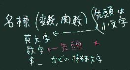 名標