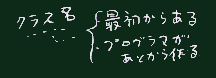 クラス名