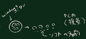 アプリケーション起動