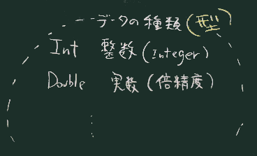 型
