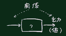 関数