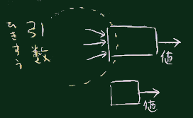 引数のバリエーション