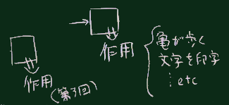 作用のある関数