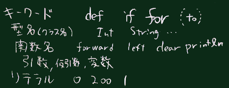品詞分類