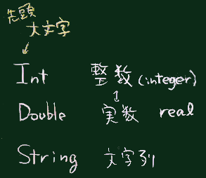 形名