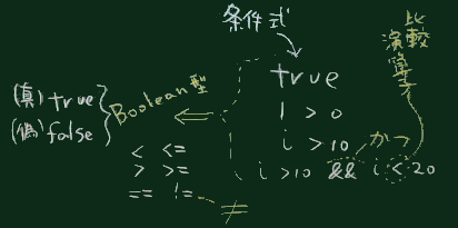 条件式