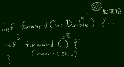 引数なしのforward