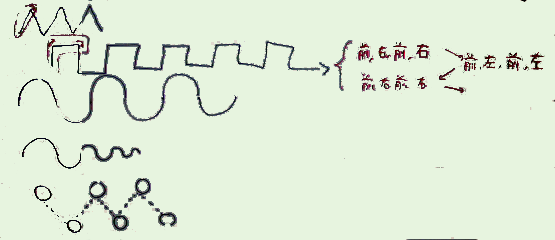 ギザギザ