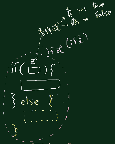 演算子