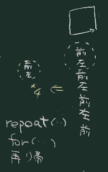プログラミングとは
