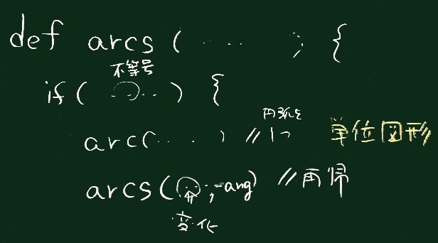カーブの枠組み