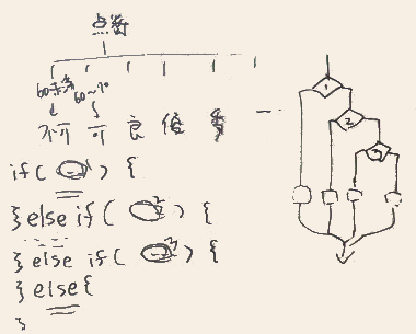 四分岐