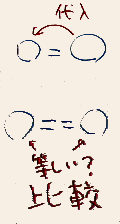 比較の等号