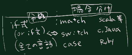 ifとmatch