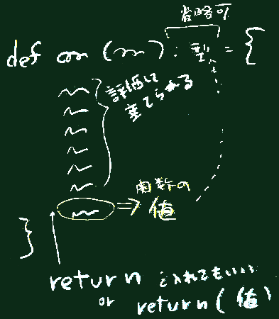 値を返す関数